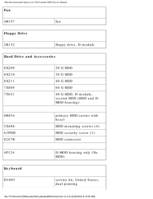 Page 74Mini Recommended Spares List: Dell Latitude D600 Service Manual
Fan
4R197fan
Floppy Drive
2R152 floppy drive, D-module
Hard Drive and Accessories
8X209 20 G HDD
8X210 30 G HDD
8X211 40 G HDD
7X889 60 G HDD
7T651 40 G HDD, D-module, 
second HDD (HDD and D-
MOD housing)
 
0R854 primary HDD carrier with 
bezel
5X488 HDD mounting screws (4)
63PDH HDD security screw (1)
8267R HDD connector
 
4P124 D-MOD housing only (No 
HDD)
Keyboard
D1005 service kit, United States, 
dual pointing...