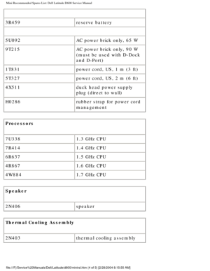 Page 76Mini Recommended Spares List: Dell Latitude D600 Service Manual
 
3R459reserve battery
 
5U092 AC power brick only, 65 W
9T215 AC power brick only, 90 W 
(must be used with D-Dock 
and D-Port)
1T831 power cord, US, 1 m (3 ft)
5T327 power cord, US, 2 m (6 ft)
4X511 duck head power supply 
plug (direct to wall)
H0286 rubber strap for power cord 
management
Processors
7U338 1.3 GHz CPU
7R414 1.4 GHz CPU
6R637 1.5 GHz CPU
4R867 1.6 GHz CPU
4W884 1.7 GHz CPU
Speaker
2N406 speaker
Thermal Cooling Assembly...