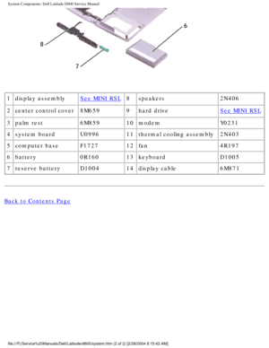 Page 10System Components: Dell Latitude D600 Service Manual
 
1 display assembly
See MINI RSL 8speakers 2N406
2 center control cover 8M6599hard drive
See MINI RSL
3 palm rest 6M85910modem Y0231 
4 system board U099611thermal cooling assembly 2N403
5 computer base F172712fan 4R197
6 battery 0R16013keyboard D1005
7 reserve battery D100414display cable 6M871
Back to Contents Page
 
file:///F|/Service%20Manuals/Dell/Latitude/d600/system.htm (2 of 2) [2\
/28/2004 8:15:42 AM] 