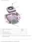 Page 48Fan: Dell Latitude D600 Service Manual
 
1 M2.5 x 8-mm screws (2) 3R690
2 fan 4R197
3 fan cable connector  
4 system board connector  
6.  Remove the two M2.5 x 8-mm screws from the fan, and pull the fan away fr\
om  the system board. 
file:///F|/Service%20Manuals/Dell/Latitude/d600/fan.htm (2 of 3) [2/28\
/2004 8:15:49 AM] 