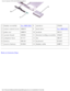 Page 10System Components: Dell Latitude D600 Service Manual
 
1 display assembly
See MINI RSL 8speakers 2N406
2 center control cover 8M6599hard drive
See MINI RSL
3 palm rest 6M85910modem Y0231 
4 system board U099611thermal cooling assembly 2N403
5 computer base F172712fan 4R197
6 battery 0R16013keyboard D1005
7 reserve battery D100414display cable 6M871
Back to Contents Page
 
file:///F|/Service%20Manuals/Dell/Latitude/d600/system.htm (2 of 2) [2\
/28/2004 8:15:42 AM] 