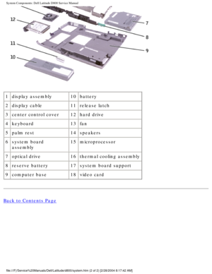 Page 11System Components: Dell Latitude D800 Service Manual
 
1 display assembly 10battery
2 display cable 11release latch
3 center control cover 12hard drive
4 keyboard 13fan
5 palm rest 14speakers
6 system board 
assembly 15
microprocessor
7 optical drive 16thermal cooling assembly
8 reserve battery 17system board support
9 computer base 18video card
Back to Contents Page
 
file:///F|/Service%20Manuals/Dell/Latitude/d800/system.htm (2 of 2) [2\
/28/2004 8:17:42 AM] 