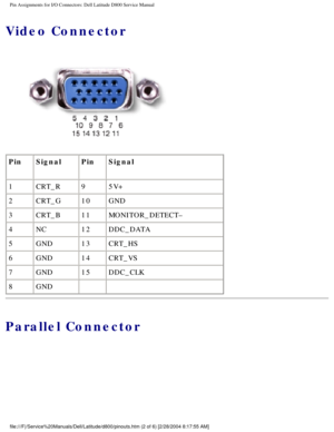 Page 71Pin Assignments for I/O Connectors: Dell Latitude D800 Service Manual
Video Connector
 
Pin Signal PinSignal
1 CRT_R 95V+
2 CRT_G 10GND
3 CRT_B 11MONITOR_DETECT–
4 NC 12DDC_DATA
5 GND 13CRT_HS
6 GND 14CRT_VS
7 GND 15DDC_CLK
8 GND   
Parallel Connector
file:///F|/Service%20Manuals/Dell/Latitude/d800/pinouts.htm (2 of 6) [\
2/28/2004 8:17:55 AM] 