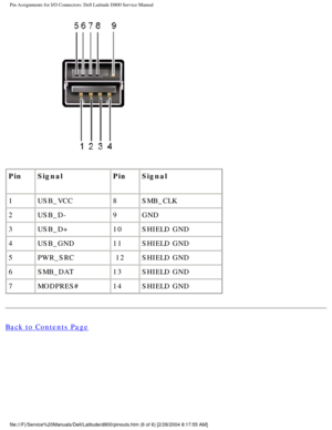 Page 75Pin Assignments for I/O Connectors: Dell Latitude D800 Service Manual
 
Pin Signal PinSignal
1 USB_VCC 8SMB_CLK
2 USB_D- 9GND
3 USB_D+ 10SHIELD GND
4 USB_GND 11SHIELD GND
5 PWR_SRC  12SHIELD GND
6 SMB_DAT 13SHIELD GND
7 MODPRES# 14SHIELD GND
Back to Contents Page
 
file:///F|/Service%20Manuals/Dell/Latitude/d800/pinouts.htm (6 of 6) [\
2/28/2004 8:17:55 AM] 