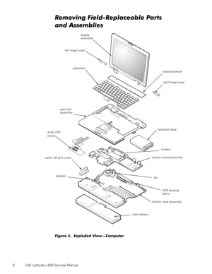 Page 106 Dell Latitude L400 Service Manual
Removing Field-Replaceable Parts 
and Assemblies     
Figure 5.  Exploded View—Computer
display 
assembly
keyboard
palmrest 
assembly
system board assembly
hard-disk drive
main batter ybottom case assembly
right hinge cover
left hinge cover
audio EMI 
shield
audio I/O port cover
keyboard bezel
speaker
fan
APR docking 
doors
modem 