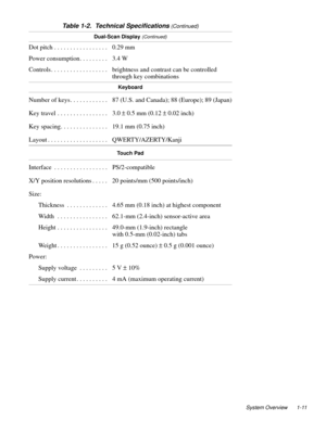 Page 21System Overview 1-11
Dual-Scan Display (Continued)
Dot pitch . . . . . . . . . . . . . . . . .  0.29 mm
Power consumption. . . . . . . . .  3.4 W 
Controls . . . . . . . . . . . . . . . . . .  brightness and contrast can be controlled 
through key combinations
Keyboard
Number of keys . . . . . . . . . . . .  87 (U.S. and Canada); 88 (Europe); 89 (Japan)
Key travel  . . . . . . . . . . . . . . . .  3.0 ± 0.5 mm (0.12 ± 0.02 inch)
Key spacing. . . . . . . . . . . . . . .  19.1 mm (0.75 inch)
Layout . . . ....