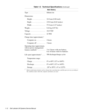 Page 221-12 Dell Latitude LM Systems Service Manual
Main Battery
Type  . . . . . . . . . . . . . . . . . . . .  lithium ion
Dimensions:
Height . . . . . . . . . . . . . . . .  22.0 mm (0.86 inch) 
Depth  . . . . . . . . . . . . . . . .  219.0 mm (8.62 inches)
Width  . . . . . . . . . . . . . . . .  57.8 mm (2.27 inches)
Weight. . . . . . . . . . . . . . . . . . .  0.44 kg (0.97 lb)
Voltage  . . . . . . . . . . . . . . . . . .  10.8 VDC
Capacity  . . . . . . . . . . . . . . . . .  42 WH
Charge time...