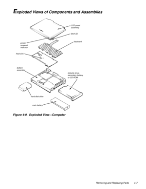 Page 43Removing and Replacing Parts 4-7
Exploded Views of Components and Assemblies 
.
Figure 4-9.  Exploded View—Computer 
LCD panel 
assembly
keyboard
bottom 
assembly
diskette drive,
secondary battery, 
or CD-ROM
hard-disk drive
main battery heat sinklatch (2)
power/ 
suspend 
indicator 