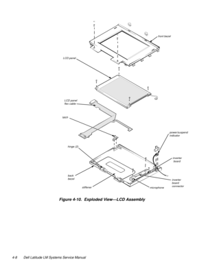 Page 444-8 Dell Latitude LM Systems Service Manual
Figure 4-10.  Exploded View—LCD Assembly    
front bezel
LCD panel
power/suspend indicator
inverter board
inverter board connectormicrophone
latch
back bezel 
LCD panel flex cable
stiffener
hinge (2) 