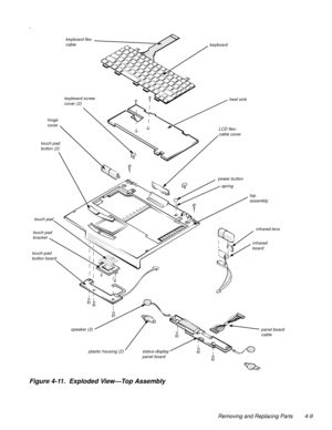 Page 45Removing and Replacing Parts 4-9
.
Figure 4-11.  Exploded View—Top Assembly  
keyboard flex 
cable
keyboard
LCD flex- 
cable cover
power button keyboard screw 
cover (2)
hinge 
cover
touch pad 
button (2)
touch pad 
touch-pad 
button boardinfrared lens
infrared 
board
plastic housing (2) status-display 
panel boardpanel board 
cable speaker (2) touch pad 
bracket heat sink
top 
assembly
spring 