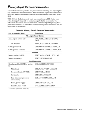 Page 47Removing and Replacing Parts 4-11
Factory Repair Parts and Assemblies
This section contains a parts list and procedures for removing and replacing fac-
tory components and subassemblies. This information is provided for reference 
only. Dell does not recommend removal and replacement of these parts in the 
field.
Table 4-1 lists the factory repair parts and assemblies available for the com-
puter. Some parts may only be available as part of a kit or assembly. The 
subsections that follow provide...