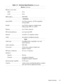 Page 19System Overview 1-9
Memory (Continued)
Memory access time:
tRAC   . . . . . . . . . . . . . . . .  70 ns
tCAC   . . . . . . . . . . . . . . . .  20 ns
BIOS address  . . . . . . . . . . . . .  F000:0000 
Connectors
Serial (DTE)  . . . . . . . . . . . . . .  one 9-pin connector; 16,550-compatible,  
16-byte buffer 
Parallel  . . . . . . . . . . . . . . . . . .  one 25-hole connector; unidirectional, 
bidirectional, EPP 1.9, or ECP
Monitor . . . . . . . . . . . . . . . . . .  one 15-hole connector
PS/2...