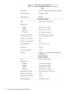 Page 201-10 Dell Latitude LM Systems Service Manual
Video
Video type. . . . . . . . . . . . . . . .  64-bit (128-bit hardware accelerated) PCI
Video controller  . . . . . . . . . . .  NeoMagic 2070
Video memory  . . . . . . . . . . . .  896 KB
Active-Matrix Display
Type  . . . . . . . . . . . . . . . . . . . .  active-matrix color (TFT)
Dimensions:
Height   . . . . . . . . . . . . . . .  184.5 mm (7.3 inches)
Width  . . . . . . . . . . . . . . . .  246.0 mm (9.7 inches)
Diagonal . . . . . . . . . . . . . ....