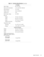 Page 23System Overview 1-13
AC Adapter
Input voltage . . . . . . . . . . . . . .  90 to 264 VAC 
Input current (maximum)  . . . .  1.0 A at 100 VAC, full load
Input frequency . . . . . . . . . . . .  47 to 63 Hz
Output current . . . . . . . . . . . . .  2.6 A (continuous)
Output power  . . . . . . . . . . . . .  34 W
Rated output voltage . . . . . . . .  16.2 VDC
Physical:
Height . . . . . . . . . . . . . . . .  27.0 mm (1.06 inches)
Width. . . . . . . . . . . . . . . . .  60.0 mm (2.36 inches)
Depth. . . . . ....