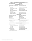 Page 484-12 Dell Latitude LM Systems Service Manual
Board Assemblies (Continued)
Board assembly, 133-MHz, service 
kitSVC,SYS,PLN,LMP133ST
Main board  SYS,PLN,3.3V TFT LCD,LMP
Processor board, 133-MHz   CRD,PRCR,LMP133
Card, cache CRD,L2,CACHE,LMP
Heat sink, microprocessor, 
subassemblySUBASSY,HTSNK,CPU,LMP
Board, power supply CRD,CONV,DC-DC,LMP
Insulator, main board INSUL,MYLAR,PWA,LMP
Boards and Cards
Board, status display panel CRD,CNTRL,SPKR,LMP
Board, infrared CRD,IR,LMP
Board, audio CRD,AUDIO,LMP
Cable,...