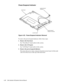 Page 644-28 Dell Latitude LM Systems Service Manual
Power/Suspend Indicator
Figure 4-23.  Power/Suspend Indicator Removal
To remove the power/suspend indicator, follow these steps:
1. Remove the front bezel.
See “Front Bezel” found earlier in this section.
2. Remove the LCD panel.
See “LCD Panel” found earlier in this section. 
3. Remove the power/suspend indicator.
Disconnect the power status connector from the inverter board. Lift the indi-
cator out of the recess in the top of the back bezel.
power/suspend...