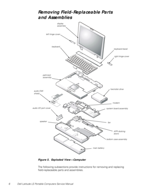 Page 146 Dell Latitude LS Portable Computers Service Manual
Removing Field-Replaceable Parts 
and Assemblies     
Figure 5.  Exploded View—Computer
The following subsections provide instructions for removing and replacing 
field-replaceable parts and assemblies.
display 
assembly
keyboard
palmrest 
assembly
system board assembly
hard-disk drive
main batterybottom case assembly
right hinge cover
left hinge cover
audio EMI 
shield
audio I/O port cover
keyboard bezel
speaker
fan
APR docking 
doors
modem 