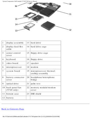 Page 12System Components: Dell Latitude V710/V740 Service Manual
 
1 display assembly 13hard drive
2 display-feed flex 
cable 14
hard drive cage
3 center control 
cover 15
floppy drive cage
4 keyboard 16floppy drive
5 video board 17speaker
6 microprocessor 18modem
7 system board 19microprocessor thermal-
cooling assembly
8 battery connector 
cover 20
headphone/microphone 
bridge
9 optical drive 21palm rest
10 back-panel fan 
(V740 only) 22
memory module/modem 
cover
11 bottom case 23EMI shield
12 battery...