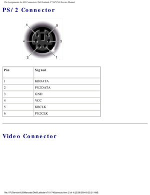 Page 94Pin Assignments for I/O Connectors: Dell Latitude V710/V740 Service Manu\
al
PS/2 Connector
 
Pin Signal
1 KBDATA
2 PS2DATA
3 GND
4 VCC
5 KBCLK
6 PS2CLK
Video Connector
file:///F|/Service%20Manuals/Dell/Latitude/v710-740/pinouts.htm (2 of 4\
) [2/28/2004 8:22:21 AM] 