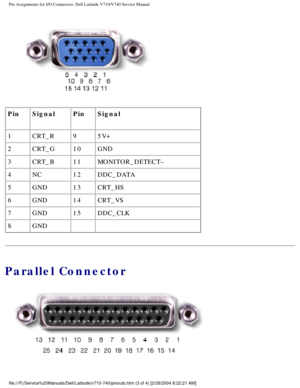 Page 95Pin Assignments for I/O Connectors: Dell Latitude V710/V740 Service Manu\
al
 
Pin Signal PinSignal
1 CRT_R 95V+
2 CRT_G 10GND
3 CRT_B 11MONITOR_DETECT–
4 NC 12DDC_DATA
5 GND 13CRT_HS
6 GND 14CRT_VS
7 GND 15DDC_CLK
8 GND   
Parallel Connector
 
file:///F|/Service%20Manuals/Dell/Latitude/v710-740/pinouts.htm (3 of 4\
) [2/28/2004 8:22:21 AM] 