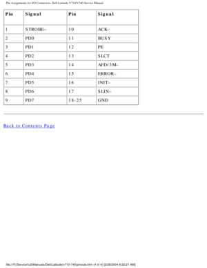 Page 96Pin Assignments for I/O Connectors: Dell Latitude V710/V740 Service Manu\
al
PinSignal PinSignal
1 STROBE– 10ACK–
2 PD0 11BUSY
3 PD1 12PE
4 PD2 13SLCT
5 PD3 14AFD/3M–
6 PD4 15ERROR–
7 PD5 16INIT–
8 PD6 17SLIN–
9 PD7 18-25GND
Back to Contents Page
 
 
 
file:///F|/Service%20Manuals/Dell/Latitude/v710-740/pinouts.htm (4 of 4\
) [2/28/2004 8:22:21 AM] 