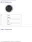 Page 94Pin Assignments for I/O Connectors: Dell Latitude V710/V740 Service Manu\
al
PS/2 Connector
 
Pin Signal
1 KBDATA
2 PS2DATA
3 GND
4 VCC
5 KBCLK
6 PS2CLK
Video Connector
file:///F|/Service%20Manuals/Dell/Latitude/v710-740/pinouts.htm (2 of 4\
) [2/28/2004 8:22:21 AM] 