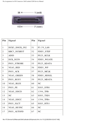 Page 66Pin Assignments for I/O Connectors: Dell Latitude X200 Service Manual
 
Pin Signal PinSignal
1 DCK3_DOCK_IN2 51P3.3V_LAN
2 KBC3_DCKRST 52FDD3_STEP
3 ADID 53PS25_KCLK
4 DCK_DCIN 54FDD3_WGATE
5 PIO3_STROBE 55PS25_KDATA
6 VGA3_RED 56FDD3_WP
7 PIO3_ACK 57PS25_MCLK
8 VGA3_GREEN 58FDD3_HDSEL
9 PIO3_BUSY 59PS25_MDATA
10 VGA3_BLUE 60NC
11 PIO3_PE 61SIO3_DTR1
12 VGA5_DDCD 621394_TPB-
13 NC 63SIO3_TXD1
14 VGA5_DDCC 641394_TPB+
15 PIO3_SLCT 65SIO3_RTS1
16 VGA5_HSYNC 66NC
17 PIO3_AUTOFD 67NC...