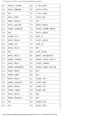 Page 67Pin Assignments for I/O Connectors: Dell Latitude X200 Service Manual
18VGA5_VSYNC 681394_TPA-
19 PIO3_ERROR 69SIO3_CTS1
20 NC 701394_TPA+
21 PIO3_INIT 71SIO3_RI1
22 KBC3_EJECT 72NC
23 PIO3_SLCTIN 73SIO3_RXD1
24 CHP3_DCKSTS 74DCK5_SPKR_MUTE
25 NC 75SIO3_DSR1
26 USB3_P2+ 76CD5_L
27 PIO3_PD(0) 77SIO3_DCD1
28 USB3_P2- 78CD5_R
29 PIO3_PD(1) 79NC
30 NC 80CD5_COM
31 PIO3_PD(2) 81KBC3_DCKDCEN
32 FDD3_INDEX 82DCK5_LINE_OUT_L
33 PIO3_PD(3) 83AUD3_SPDIF
34 FDD3_DSKCHG 84DCK5_LINE_OUT_R
35 PIO3_PD(4) 85NC
36...