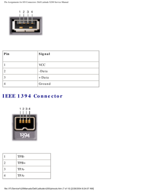 Page 69Pin Assignments for I/O Connectors: Dell Latitude X200 Service Manual
 
Pin Signal
1 VCC
2 -Data
3 +Data
4 Ground
IEEE 1394 Connector 
 
1 TPB-
2 TPB+
3 TPA-
4 TPA-
file:///F|/Service%20Manuals/Dell/Latitude/x200/pinouts.htm (7 of 10) \
[2/28/2004 8:24:07 AM] 