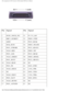 Page 66Pin Assignments for I/O Connectors: Dell Latitude X200 Service Manual
 
Pin Signal PinSignal
1 DCK3_DOCK_IN2 51P3.3V_LAN
2 KBC3_DCKRST 52FDD3_STEP
3 ADID 53PS25_KCLK
4 DCK_DCIN 54FDD3_WGATE
5 PIO3_STROBE 55PS25_KDATA
6 VGA3_RED 56FDD3_WP
7 PIO3_ACK 57PS25_MCLK
8 VGA3_GREEN 58FDD3_HDSEL
9 PIO3_BUSY 59PS25_MDATA
10 VGA3_BLUE 60NC
11 PIO3_PE 61SIO3_DTR1
12 VGA5_DDCD 621394_TPB-
13 NC 63SIO3_TXD1
14 VGA5_DDCC 641394_TPB+
15 PIO3_SLCT 65SIO3_RTS1
16 VGA5_HSYNC 66NC
17 PIO3_AUTOFD 67NC...