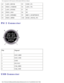 Page 68Pin Assignments for I/O Connectors: Dell Latitude X200 Service Manual
45LAN3_EECLK 95USB3_P4-
46 FDD3_J3MODE 96LAN3_TX-
47 LAN3_DTOEE 97NC
48 FDD3_DS0 98NC
49 LAN3_DFRMEE 99KBC3_DCKPWRON
50 FDD3_MTR0 100DCK3_DOCK_IN1
PS/2 Connector 
 
Pin Signal
1 DAT_KBD
2 DAT_SM1
3 GND
4 PS2VCC
5 CLK_KBD
6 CLK_SM1
USB Connector 
file:///F|/Service%20Manuals/Dell/Latitude/x200/pinouts.htm (6 of 10) \
[2/28/2004 8:24:07 AM] 