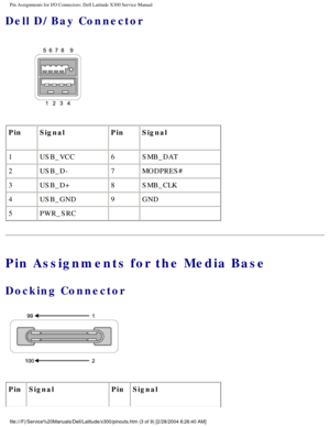 Page 79Pin Assignments for I/O Connectors: Dell Latitude X300 Service Manual 
Dell D/Bay Connector 
 
Pin Signal PinSignal
1 USB_VCC 6SMB_DAT
2 USB_D- 7MODPRES#
3 USB_D+ 8SMB_CLK
4 USB_GND 9GND
5 PWR_SRC   
Pin Assignments for the Media Base
Docking Connector 
 
Pin Signal PinSignal
file:///F|/Service%20Manuals/Dell/Latitude/x300/pinouts.htm (3 of 9) [\
2/28/2004 8:26:40 AM] 