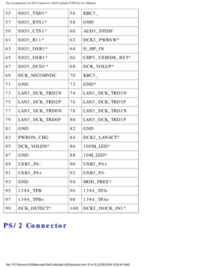 Page 81Pin Assignments for I/O Connectors: Dell Latitude X300 Service Manual 
55SIO3_TXD1* 56KBC3_
57 SIO3_RTS1* 58GND
59 SIO3_CTS1* 60AUD3_SPDIF
61 SIO3_R11* 62DCK3_PWRSW*
63 SIO3_DSR1* 64D_HP_IN
65 SIO3_DSR1* 66CHP3_USBIDE_RST*
67 SIO3_DCD1* 68DCK_VOLUP*
69 DCK_NICOMVDC 70KBC3_
71 GND 72GND*
73 LAN3_DCK_TRD2N 74LAN3_DCK_TRD3N
75 LAN3_DCK_TRD2P 76LAN3_DCK_TRD3P
77 LAN3_DCK_TRD0N 78LAN3_DCK_TRD1N
79 LAN3_DCK_TRD0P 80LAN3_DCK_TRD1P
81 GND 82GND
83 PWRON_CHG 84DCK3_LANACT*
85 DCK_VOLDN* 86100M_LED*
87 GND...