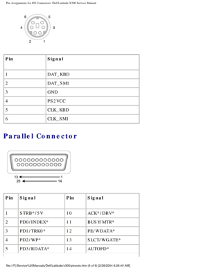 Page 82Pin Assignments for I/O Connectors: Dell Latitude X300 Service Manual 
 
Pin Signal
1 DAT_KBD
2 DAT_SM1
3 GND
4 PS2VCC
5 CLK_KBD
6 CLK_SM1
Parallel Connector 
 
Pin Signal PinSignal
1 STRB*/5V 10ACK*/DRV*
2 PD0/INDEX* 11BUSY/MTR*
3 PD1/TRK0* 12PE/WDATA*
4 PD2/WP* 13SLCT/WGATE*
5 PD3/RDATA* 14AUTOFD*
file:///F|/Service%20Manuals/Dell/Latitude/x300/pinouts.htm (6 of 9) [\
2/28/2004 8:26:40 AM] 