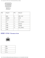 Page 78Pin Assignments for I/O Connectors: Dell Latitude X300 Service Manual 
 
Pin Signal PinSignal
1 RED 9CRT_VCC
2 GREEN 10GND
3 BLUE 11NC
4 NC 12DAT_DDC2
5 GND 13HSYNC
6 GND 14VSYNC
7 GND 15CLK_DDC2
8 GND   
IEEE 1394 Connector 
 
1 TPB-
2 TPB+
3 TPA-
4 TPA+
file:///F|/Service%20Manuals/Dell/Latitude/x300/pinouts.htm (2 of 9) [\
2/28/2004 8:26:40 AM] 