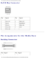 Page 79Pin Assignments for I/O Connectors: Dell Latitude X300 Service Manual 
Dell D/Bay Connector 
 
Pin Signal PinSignal
1 USB_VCC 6SMB_DAT
2 USB_D- 7MODPRES#
3 USB_D+ 8SMB_CLK
4 USB_GND 9GND
5 PWR_SRC   
Pin Assignments for the Media Base
Docking Connector 
 
Pin Signal PinSignal
file:///F|/Service%20Manuals/Dell/Latitude/x300/pinouts.htm (3 of 9) [\
2/28/2004 8:26:40 AM] 