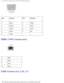 Page 84Pin Assignments for I/O Connectors: Dell Latitude X300 Service Manual 
 
Pin Signal PinSignal
1 DCD* 6DSR*
2 RXDA 7RTS*
3 TXDA 8CTS*
4 DTR* 9RI*
5 GND   
IEEE 1394 Connector 
 
1 TPB-
2 TPB+
3 TPA-
4 TPA+
USB Connector 2.0 (2) 
file:///F|/Service%20Manuals/Dell/Latitude/x300/pinouts.htm (8 of 9) [\
2/28/2004 8:26:40 AM] 