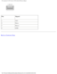 Page 85Pin Assignments for I/O Connectors: Dell Latitude X300 Service Manual 
 
Pin Signal
1 VCC
2 Data-
3 Data+
4 GND
Back to Contents Page
 
file:///F|/Service%20Manuals/Dell/Latitude/x300/pinouts.htm (9 of 9) [\
2/28/2004 8:26:40 AM] 