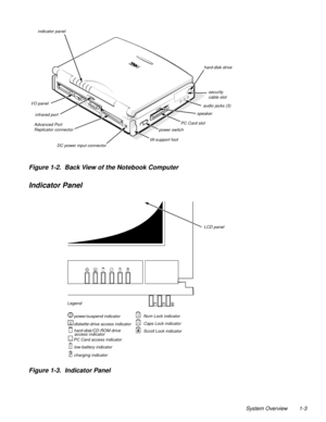 Page 11System Overview 1-3
Figure 1-2.  Back View of the Notebook Computer
Indicator Panel
Figure 1-3.  Indicator Panel
PC Card slot
power switchhard-disk drive
security 
cable slot
DC power input connector tilt-support foot Advanced Port 
Replicator connector    indicator panel
I/O panel
infrared portaudio jacks (3)
speaker
LCD panel
power/suspend indicator
diskette-drive access indicator
PC Card access indicator
low-battery indicator
charging indicatorNum Lock indicator
Caps Lock indicator
Scroll Lock...