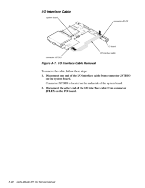 Page 104A-22 Dell Latitude XPi CD Service Manual
I/O Interface Cable
Figure A-7.  I/O Interface Cable Removal
To remove the cable, follow these steps:
1. Disconnect one end of the I/O interface cable from connector JSTDIO 
on the system board.
Connector JSTDIO is located on the underside of the system board.
2. Disconnect the other end of the I/O interface cable from connector 
JFLEX on the I/O board.
I/O interface cableconnector JFLEX
connector JSTDIO
I/O board system board 