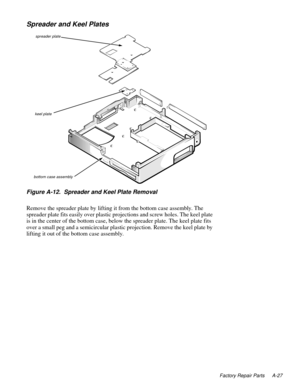 Page 109Factory Repair Parts A-27
Spreader and Keel Plates    
 
Figure A-12.  Spreader and Keel Plate Removal
Remove the spreader plate by lifting it from the bottom case assembly. The 
spreader plate fits easily over plastic projections and screw holes. The keel plate 
is in the center of the bottom case, below the spreader plate. The keel plate fits 
over a small peg and a semicircular plastic projection. Remove the keel plate by 
lifting it out of the bottom case assembly.
spreader plate 
bottom case...