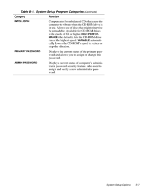 Page 117System Setup Options B-7
INTELLISPINCompensates for unbalanced CDs that cause the 
computer to vibrate when the CD-ROM drive is 
in use. Allows use of discs that might otherwise 
be unreadable. Available for CD-ROM drives 
with speeds of 6X or higher.
 HIGH PERFOR-
MANCE
 (the default), lets the CD-ROM drive 
run at the highest speed. 
VARIABLE automati-
cally lowers the CD-ROM’s speed to reduce or 
stop the vibration.
PRIMARY PASSWORDDisplays the current status of the primary pass-
word and allows you...