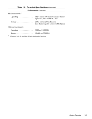 Page 21System Overview 1-13
Environmental (Continued)
Maximum shock:4
Operating  . . . . . . . . . . . . . . . . 152.4 cm/sec (60 inches/sec) (less than or 
equal to a pulse width of 2 ms) 
Storage  . . . . . . . . . . . . . . . . .  . 203.2 cm/sec (80 inches/sec)
(less than or equal to a pulse width of 2 ms)
Altitude (maximum):
Operating  . . . . . . . . . . . . . . . . 3048 m (10,000 ft)
Storage  . . . . . . . . . . . . . . . . . . 10,600 m (35,000 ft)
4Measured with the hard-disk drive in head-parked...