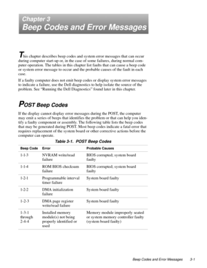 Page 29Beep Codes and Error Messages 3-1
Chapter 3
Beep Codes and Error Messages
T
his chapter describes beep codes and system error messages that can occur 
during computer start-up or, in the case of some failures, during normal com-
puter operation. The tables in this chapter list faults that can cause a beep code 
or system error message to occur and the probable causes of the fault in each 
case.
If a faulty computer does not emit beep codes or display system error messages 
to indicate a failure, use the...
