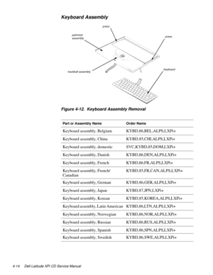 Page 524-14 Dell Latitude XPi CD Service Manual
Keyboard Assembly  
Figure 4-12.  Keyboard Assembly Removal
  
Part or Assembly NameOrder Name
Keyboard assembly, BelgiumKYBD,86,BEL,ALPS,LXPi+
Keyboard assembly, ChinaKYBD,85,CHI,ALPS,LXPi+
Keyboard assembly, domesticSVC,KYBD,85,DOM,LXPi+
Keyboard assembly, DanishKYBD,86,DEN,ALPS,LXPi+
Keyboard assembly, FrenchKYBD,86,FR,ALPS,LXPi+
Keyboard assembly, French/
CanadianKYBD,85,FR,CAN,ALPS,LXPi+
Keyboard assembly, GermanKYBD,86,GER,ALPS,LXPi+
Keyboard assembly,...