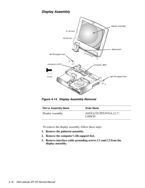 Page 564-18 Dell Latitude XPi CD Service Manual
Display Assembly
Figure 4-14.  Display Assembly Removal
  To remove the display assembly, follow these steps:
1. Remove the palmrest assembly.
2. Remove the computer’s tilt-support feet.
3. Remove interface-cable grounding screws C1 and C2 from the 
display assembly.
Part or Assembly NameOrder Name
Display assemblyASSY,LCD,TFT,SVGA,12.1”,
LXPiCD
C1 (6 mm)
connector JLCD
connector JMIC
6 mm
left tilt-support foot
right tilt-support foot
detent post
display...