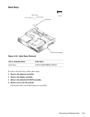 Page 71Removing and Replacing Parts 4-33
Deck Buoy 
Figure 4-24.  Deck Buoy Removal
To remove the deck buoy, follow these steps:
1. Remove the palmrest assembly.
2. Remove the display assembly.
3. Remove the diskette/CD-ROM assembly.
4. Remove screws B1, B2, and B3.
Lift the deck buoy out of the bottom case assembly.
Part or Assembly NameOrder Name
Deck buoyASSY,CLMP,THRM,LXPiCD
B1 (10 mm)
B2 (10 mm)
B3 (10 mm)
bottom case assembly 10 mm
deck buoy 