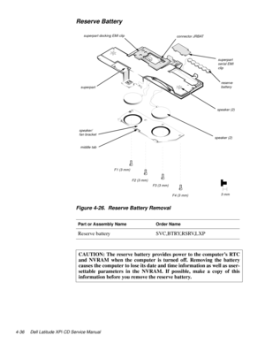 Page 744-36 Dell Latitude XPi CD Service Manual
Reserve Battery   
Figure 4-26.  Reserve Battery Removal
Part or Assembly NameOrder Name
Reserve batterySVC,BTRY,RSRV,LXP
CAUTION: The reserve battery provides power to the computer’s RTC
and NVRAM when the computer is turned off. Removing the battery
causes the computer to lose its date and time information as well as user-
settable parameters in the NVRAM. If possible, make a copy of this
information before you remove the reserve battery.
reserve 
battery...