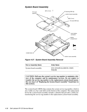 Page 764-38 Dell Latitude XPi CD Service Manual
System Board Assembly
Figure 4-27.  System Board Assembly Removal
The system board’s BIOS chip contains the system service tag number, which is 
also visible on a bar-code label on the bottom of the computer. The replacement 
kit for the system board assembly includes a diskette that provides a utility for 
transferring the service tag number to the replacement system board assembly. 
Part or Assembly NameOrder Name
System board assemblySVC,SYS,PLN,LXPiCD-150ST,...