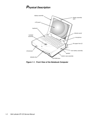 Page 101-2 Dell Latitude XPi CD Service Manual
Physical Description 
Figure 1-1.  Front View of the Notebook Computer  
 trackball 
assembly
diskette drivemain battery assembly LCD paneldisplay assembly 
latch
indicator panel
tilt-support foot (2) keyboard  display assembly
speakermicrophone
infrared port
CD-ROM drive
bottom case assembly 